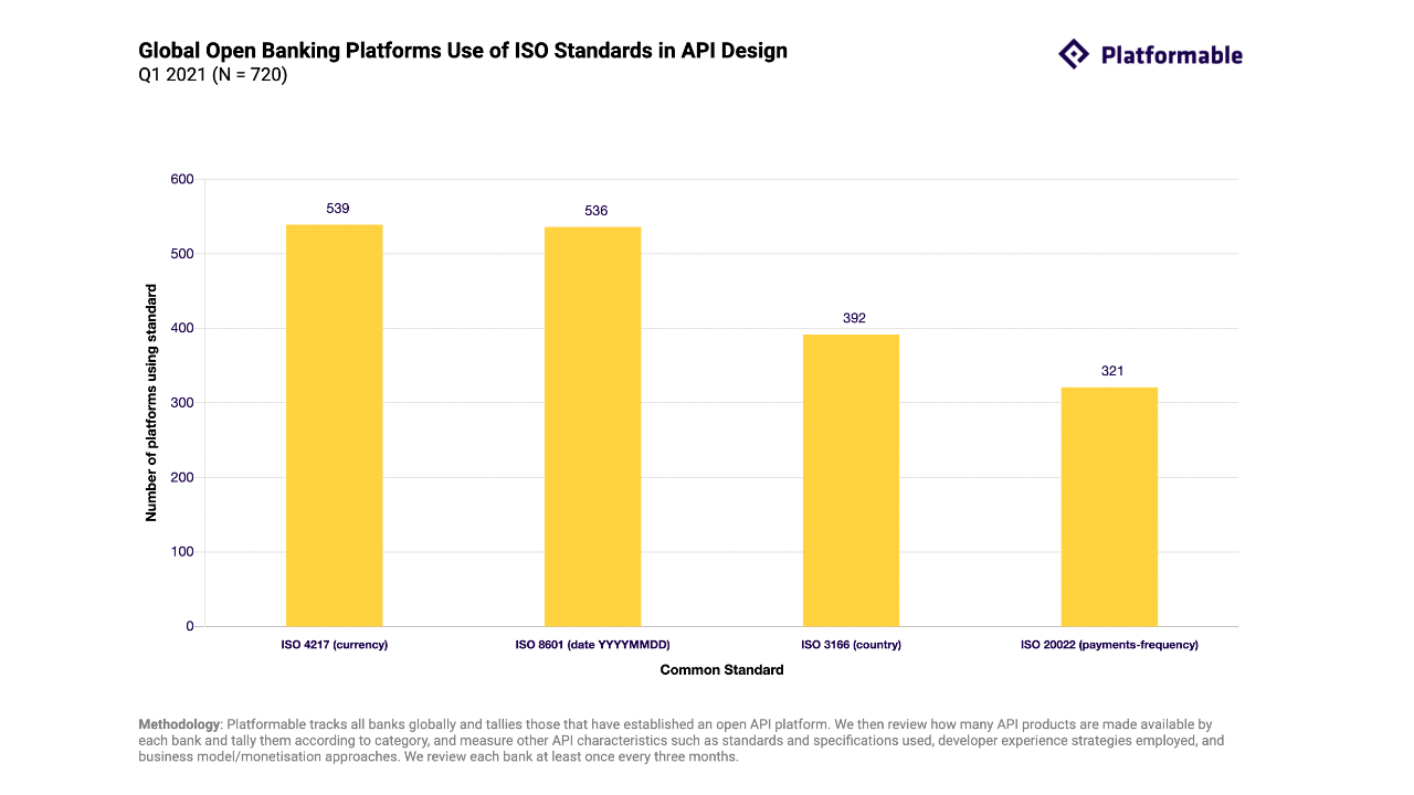 Platformable charts